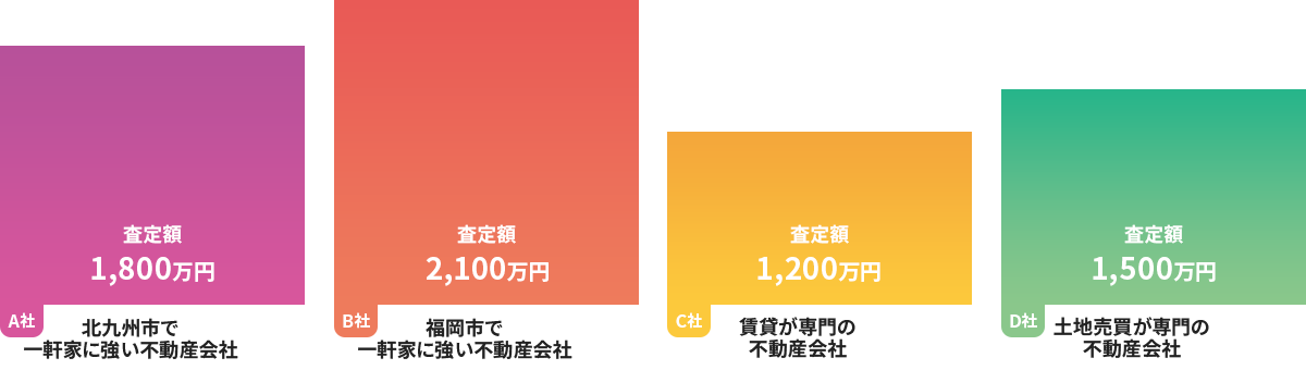 福岡引越センターの業務提携先の不動産会社が強い理由